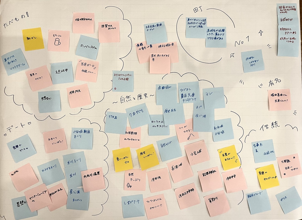 たくさんの付箋が模造紙にいっぱい