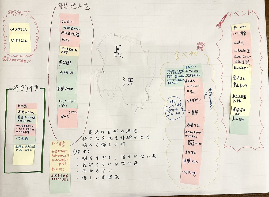 付箋を模造紙に貼ってグルーピングしました