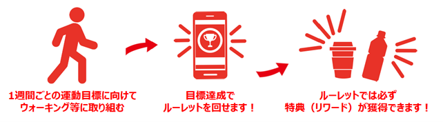 「Vitalityながはまウォーク」利用イメージ