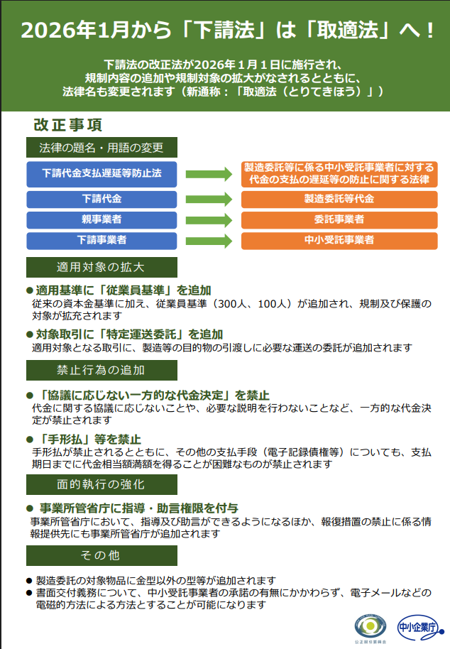 取適法リーフレット