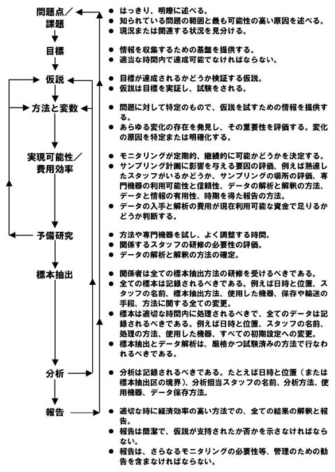 ���n���j�^�����O�v��̘g�g�ݐ}