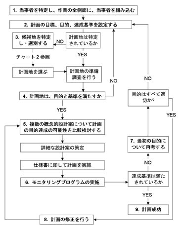 �t���[�`���[�g�P