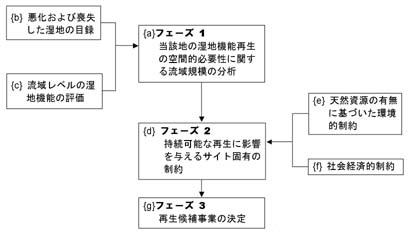 �t���[�`���[�g�Q