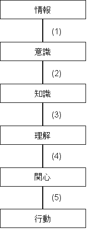 �c�[���Q�F�u�ӎ�����s���ւ̘A���v�̖͎��}�D