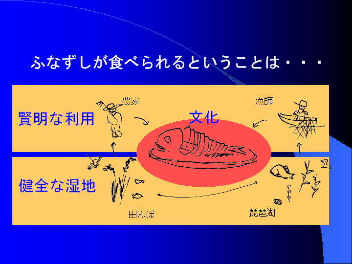 �X���C�h�u�ӂȂ������H�ׂ���Ƃ������Ƃ́E�E�E�v