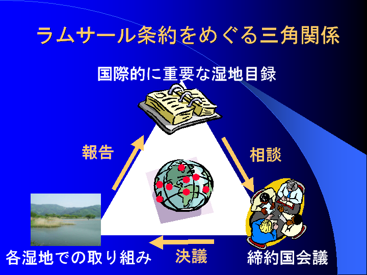 �X���C�h�u�����T�[�������߂���O�p�֌W�v