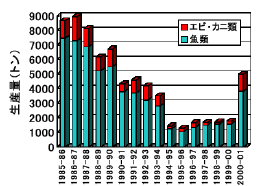 �}���ɗ������ރ`���J�΂̋��l��
