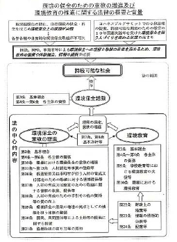 ���ۑS�E�����琄�i�@�̐����}