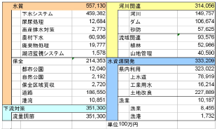 ���i�Α����J���ɗv������p