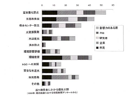 �����Y�ۑS�ɂ�����D�敪��